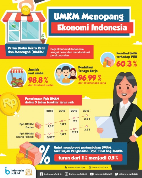soal literasi Bahasa Indonesia